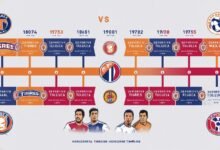 Tigres UANL vs Deportivo Toluca F.C. Timeline