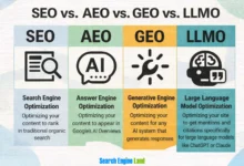 lna2u9h2f1k7 Explained: Meaning, Uses, and Insights SEO