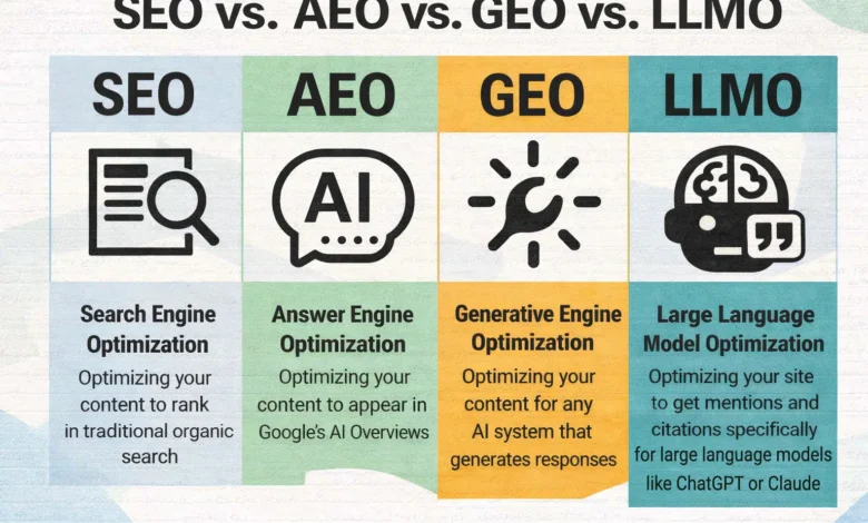 lna2u9h2f1k7 Explained: Meaning, Uses, and Insights SEO